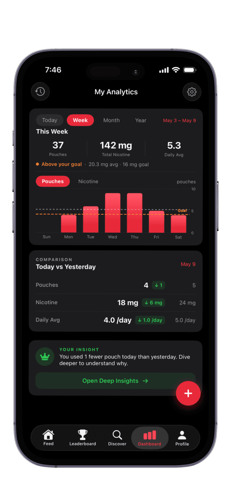 Dashboard screen